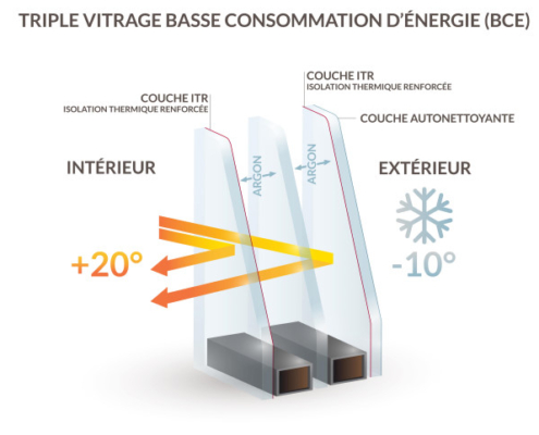 Combien coûte une baie vitrée triple vitrage ?