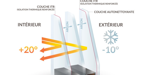 Combien coûte une baie vitrée triple vitrage ?